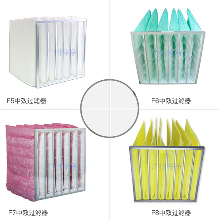 中效空氣過(guò)濾器能濾除的顆粒物外，還能過(guò)濾更細(xì)小的顆粒，如0.5微米以上的塵埃。